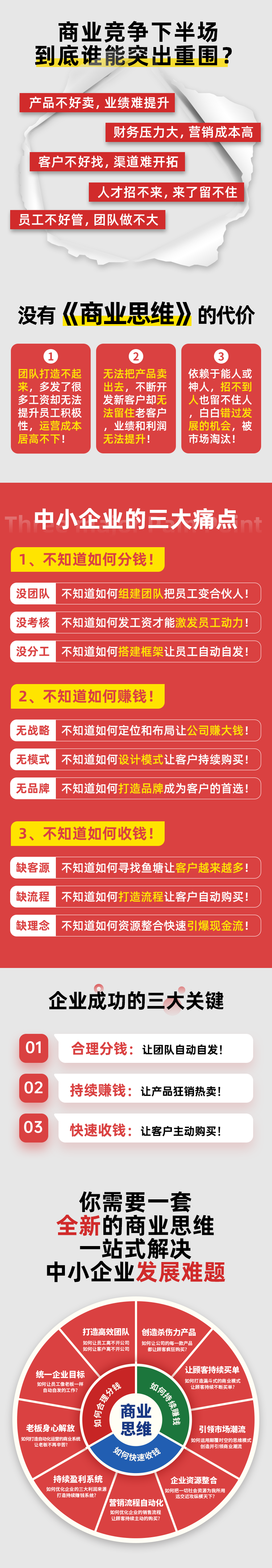 商业思维