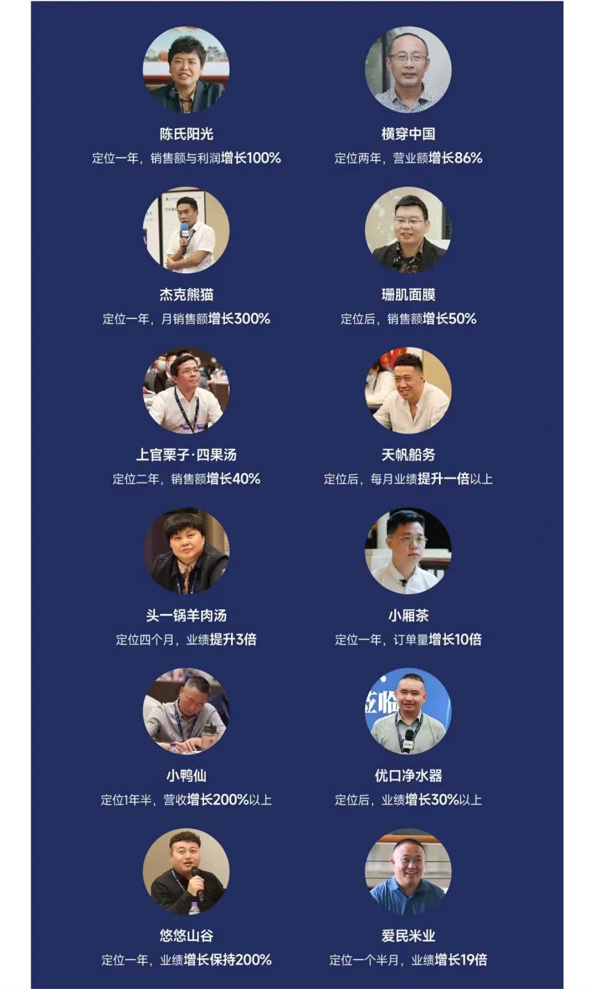 战略定位