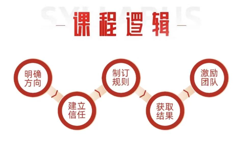 高效团队建设