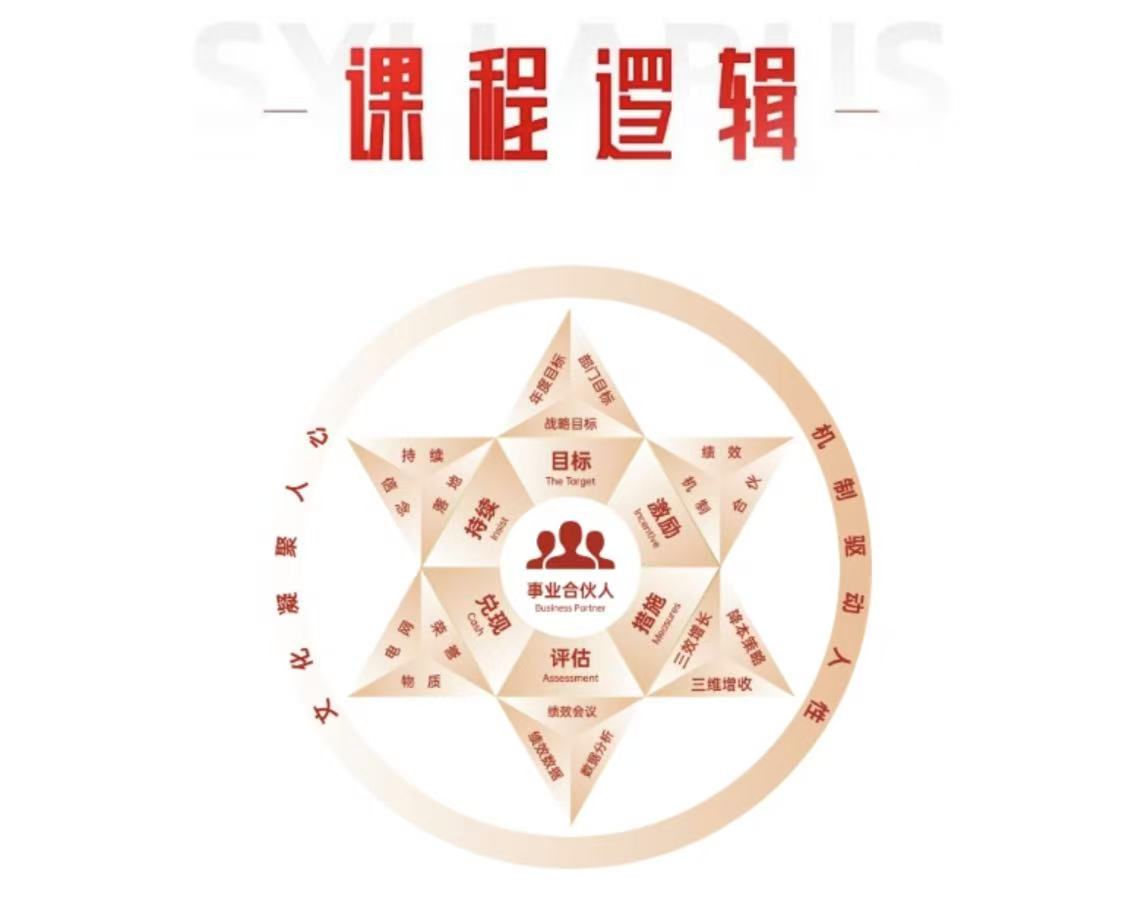 绩效增长