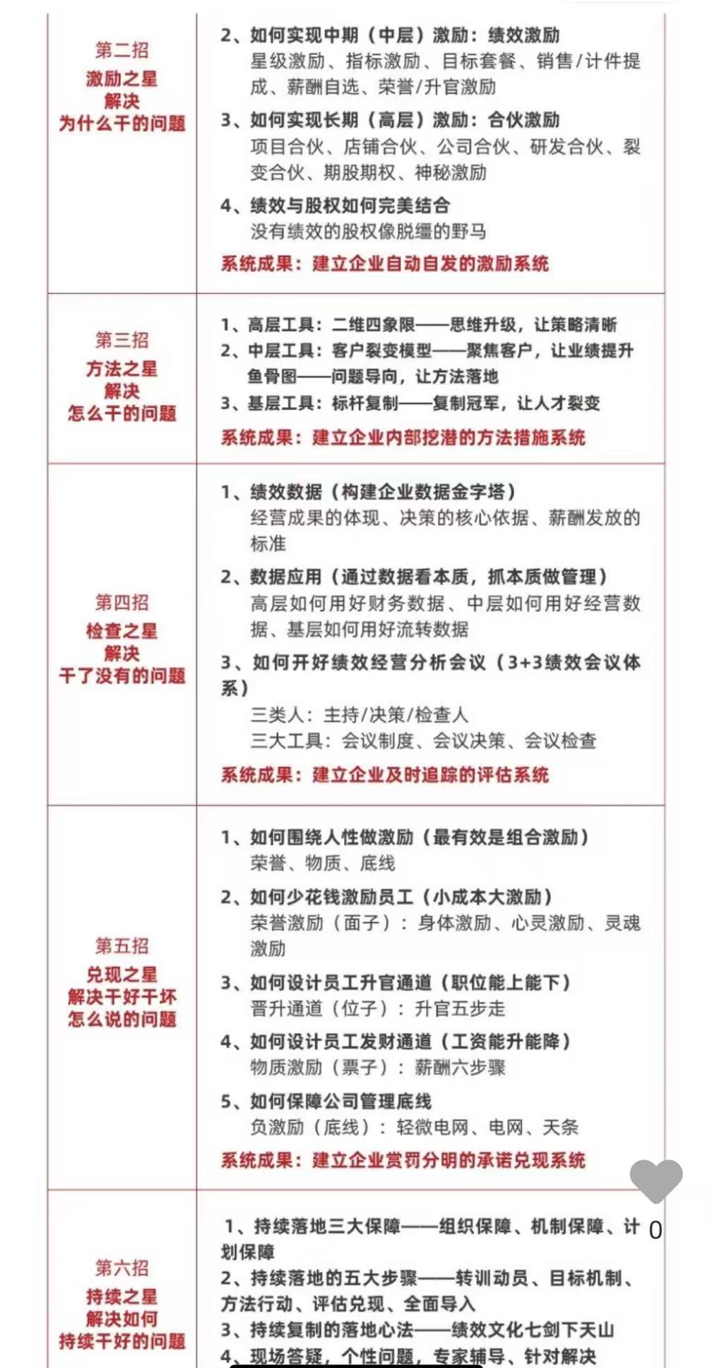 绩效增长