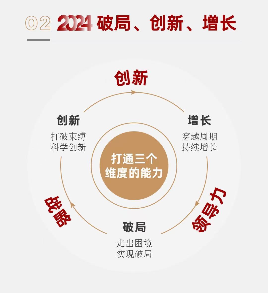 标杆游学