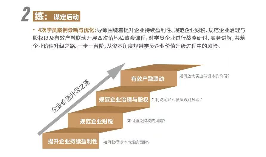 资本运营实战