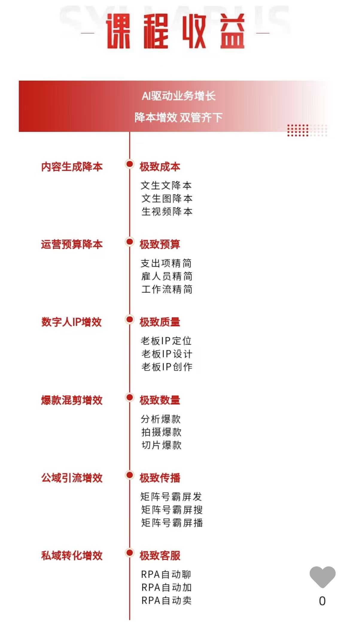 AI商业实战