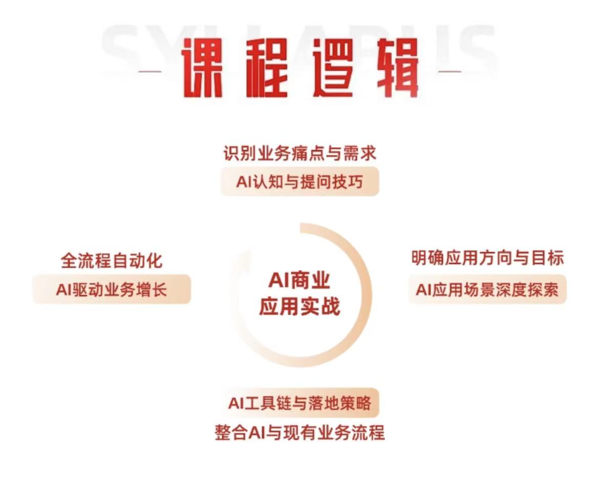 AI商业实战