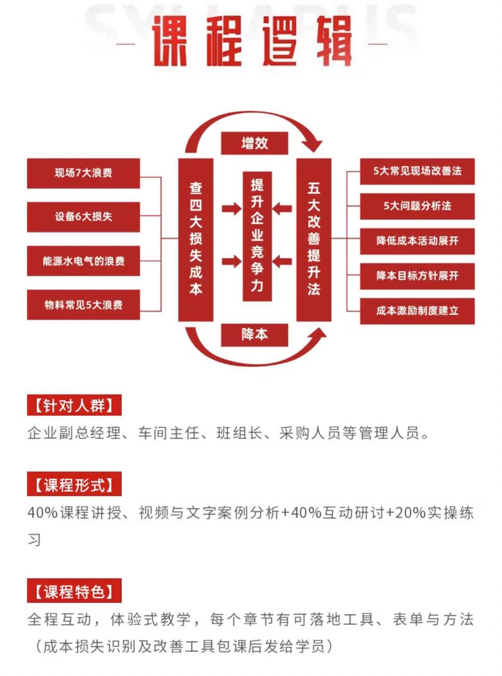 精益生产