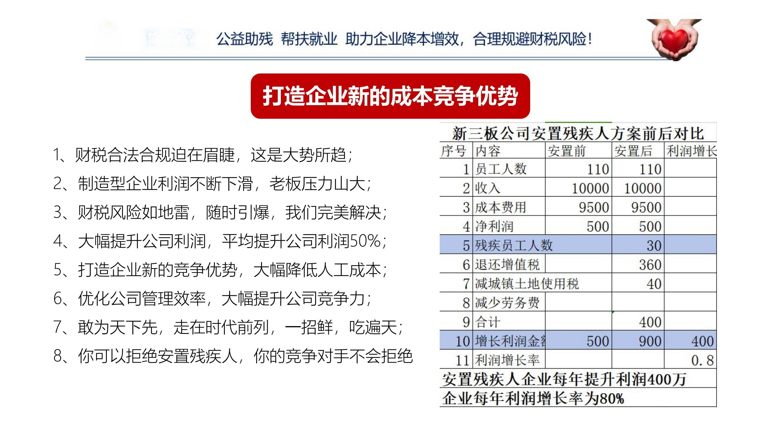 公益助残就业