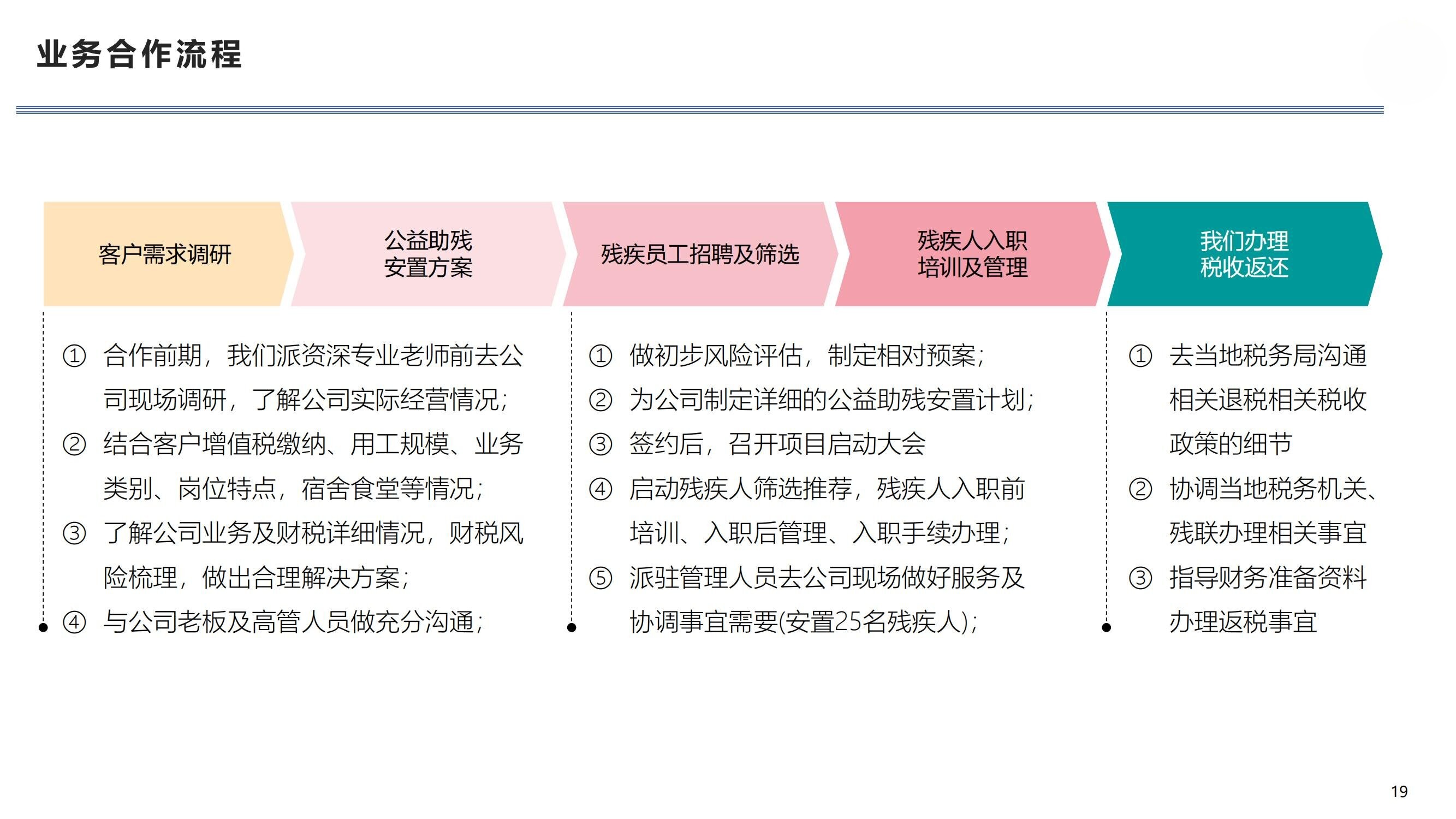 公益助残就业
