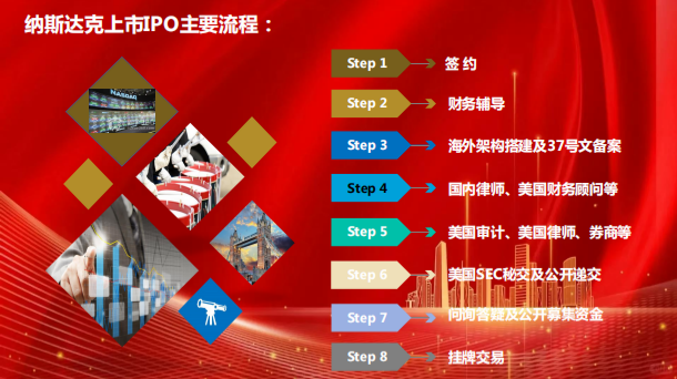 纳斯达克IPO上市辅导