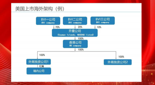 纳斯达克IPO上市辅导