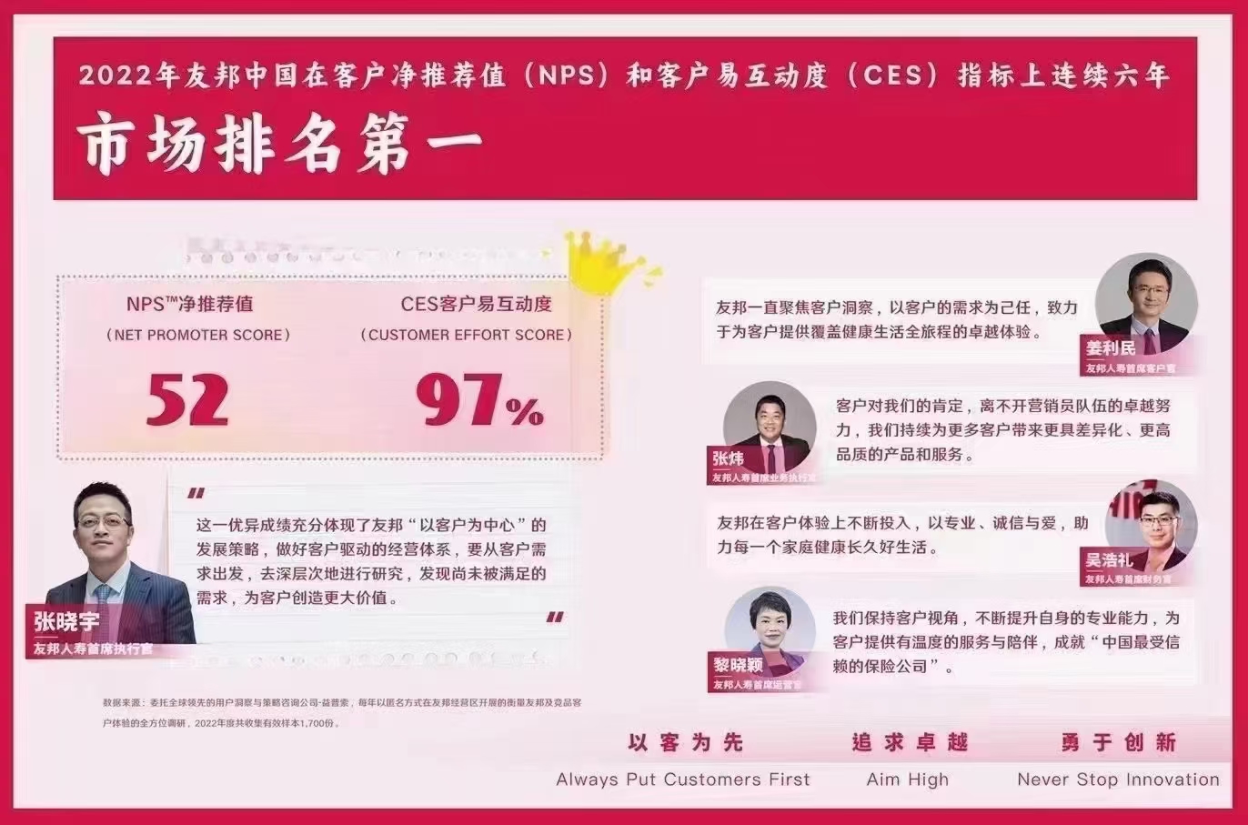 友邦保险