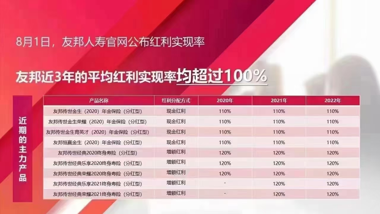友邦保险