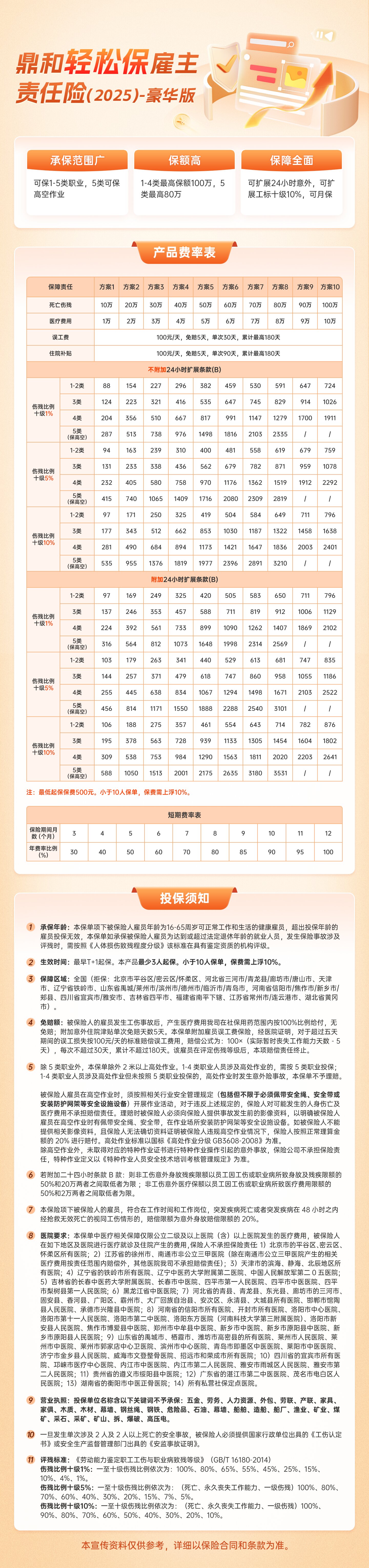 雇主责任险＆团体意外险