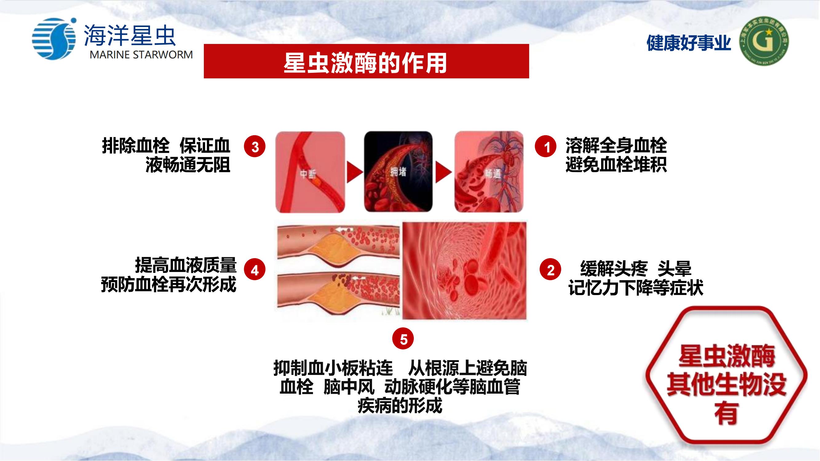 高血压调理